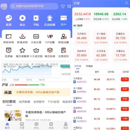 运营版股票源码/股票配资/两融双融/新股打股/申购股票/股票配资/融资融券策略股票系统/股票交易盘源码